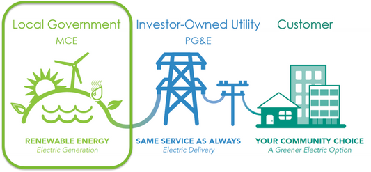 Gibson Emc:Pay Bill |Check Outages Map|Customer Service|Phone Number