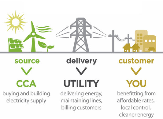 Lafayette Utilities System:Pay Bill |Check Outages Map|Customer Service|Phone Number