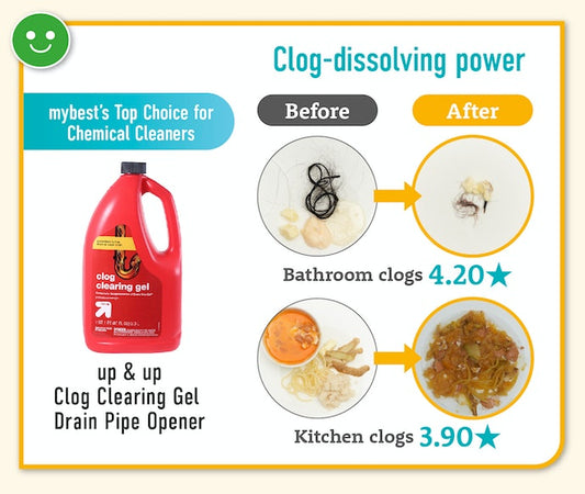 Unleash the Power of a Clean Drain: A Comprehensive Review of the Top 5 Drain Cleaners for 2023