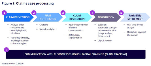 A Comparison of Insurance Companies' Claim Payment Strategies in 2024