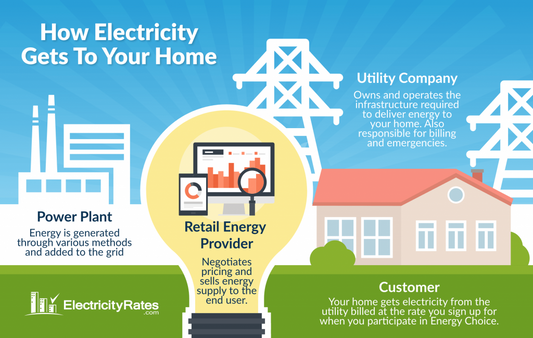 How Do I Switch Business Energy Supplier?