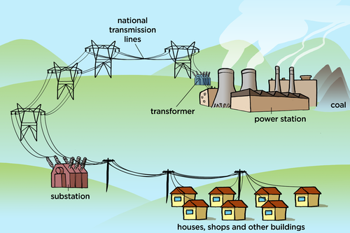 West River Electric:Pay Bill |Check Outages Map|Customer Service|Phone Number