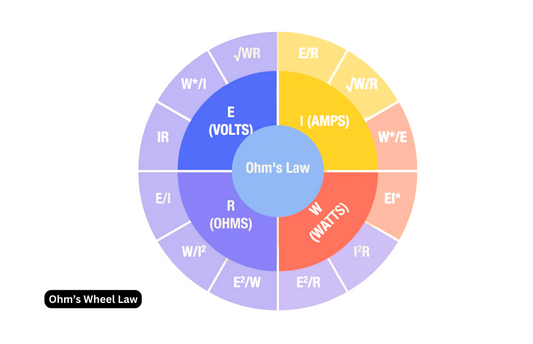 Amps, Watts, and Volts Made Easy: A Beginner's Guide