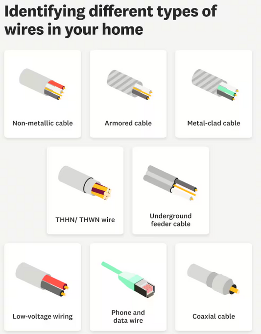 Types Of Electrical Wires:[Buying Guide]