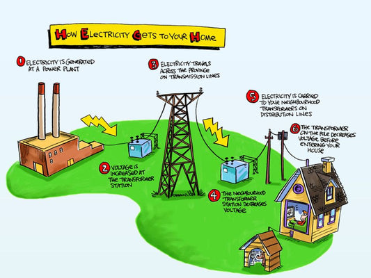 Albemarle Electric Corporation:Pay Bill |Check Outages Map|Customer Service|Phone Number